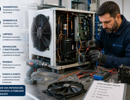 ¿Qué ocurre con tu equipo cuando entra en nuestro taller de reparación?